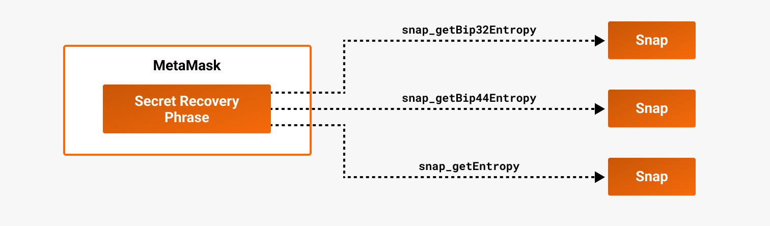 Snaps get entropy diagram